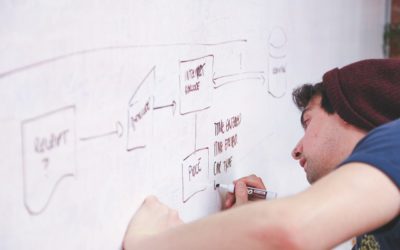 Office 365 CSP Program Explained