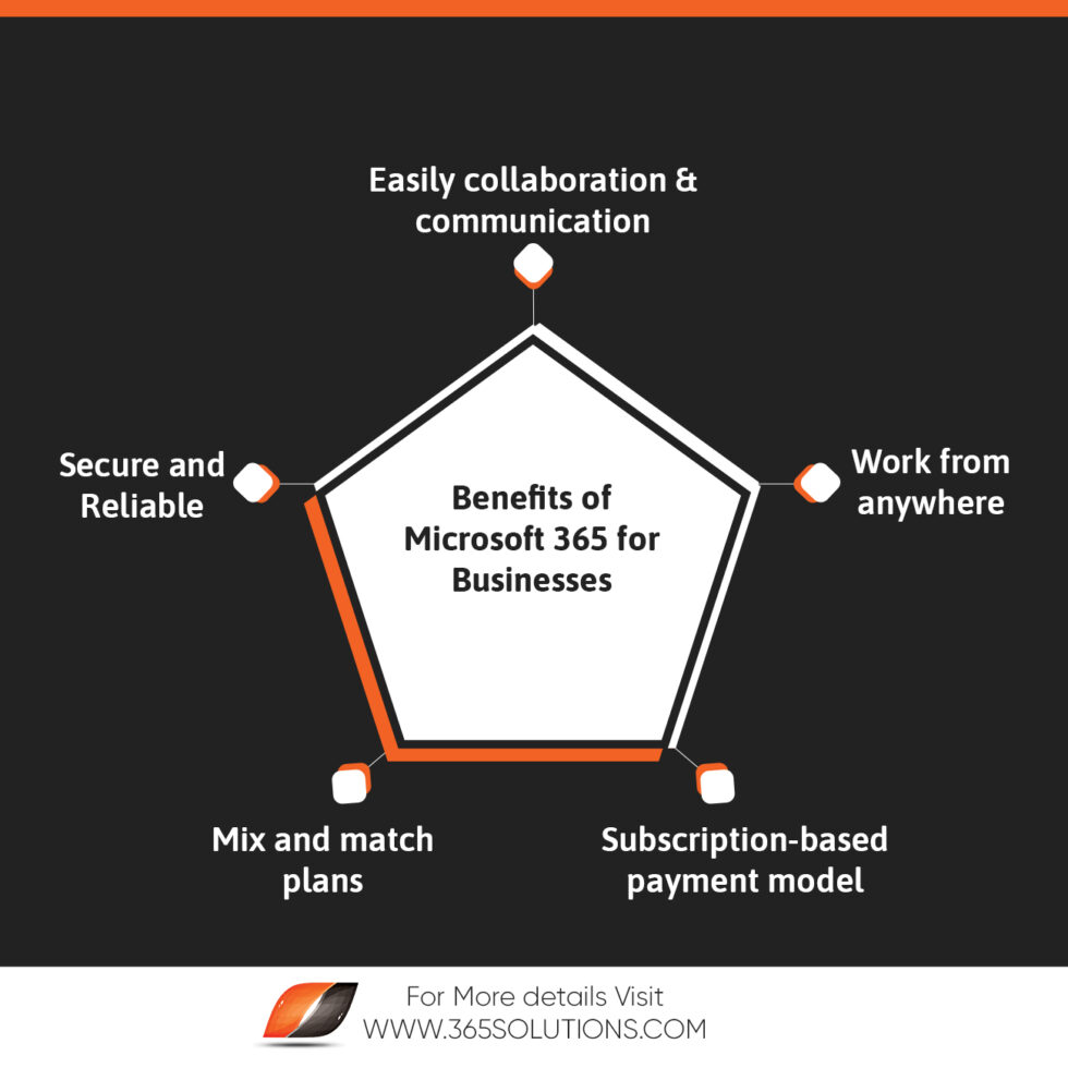 5 Key Benefits of Microsoft 365 for Every Business 365Solutions