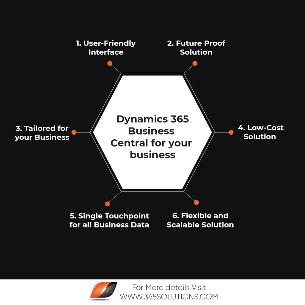 benefits of Dynamics 365 business central
