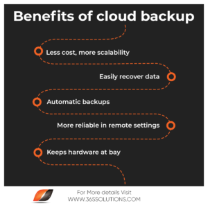 Infographic- cloud backup